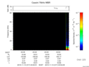 T2015317_03_75KHZ_WBB thumbnail Spectrogram