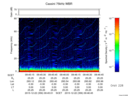 T2015356_09_75KHZ_WBB thumbnail Spectrogram