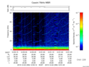 T2015356_12_75KHZ_WBB thumbnail Spectrogram
