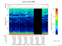 T2015363_09_75KHZ_WBB thumbnail Spectrogram