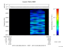 T2015363_20_2025KHZ_WBB thumbnail Spectrogram