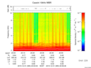 T2015365_20_10KHZ_WBB thumbnail Spectrogram