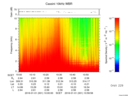 T2016001_10_10KHZ_WBB thumbnail Spectrogram