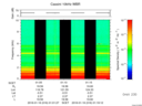 T2016016_01_10KHZ_WBB thumbnail Spectrogram