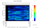T2016019_19_2025KHZ_WBB thumbnail Spectrogram