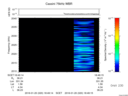 T2016020_18_2025KHZ_WBB thumbnail Spectrogram
