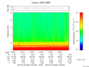 T2016029_18_10KHZ_WBB thumbnail Spectrogram