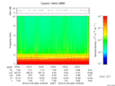 T2016029_19_10KHZ_WBB thumbnail Spectrogram