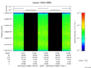 T2016038_17_10025KHZ_WBB thumbnail Spectrogram