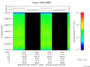 T2016041_16_10025KHZ_WBB thumbnail Spectrogram