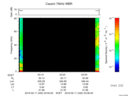 T2016042_03_75KHZ_WBB thumbnail Spectrogram
