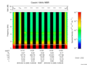 T2016045_14_10KHZ_WBB thumbnail Spectrogram