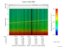 T2016045_22_10KHZ_WBB thumbnail Spectrogram