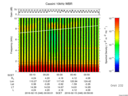 T2016046_00_10KHZ_WBB thumbnail Spectrogram