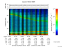 T2016046_01_75KHZ_WBB thumbnail Spectrogram