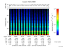 T2016046_03_75KHZ_WBB thumbnail Spectrogram