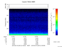 T2016047_21_75KHZ_WBB thumbnail Spectrogram