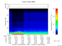 T2016048_00_75KHZ_WBB thumbnail Spectrogram
