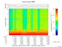 T2016092_21_10KHZ_WBB thumbnail Spectrogram