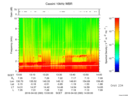 T2016093_13_10KHZ_WBB thumbnail Spectrogram
