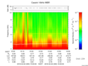 T2016093_15_10KHZ_WBB thumbnail Spectrogram