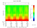 T2016093_16_10KHZ_WBB thumbnail Spectrogram