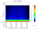 T2016095_20_75KHZ_WBB thumbnail Spectrogram