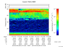T2016097_07_75KHZ_WBB thumbnail Spectrogram
