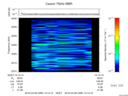 T2016099_14_2025KHZ_WBB thumbnail Spectrogram
