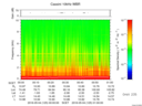 T2016125_00_10KHZ_WBB thumbnail Spectrogram