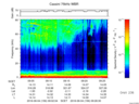 T2016156_09_75KHZ_WBB thumbnail Spectrogram