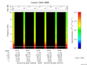 T2016204_16_10KHZ_WBB thumbnail Spectrogram