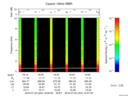 T2016204_18_10KHZ_WBB thumbnail Spectrogram