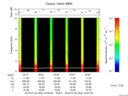 T2016204_19_10KHZ_WBB thumbnail Spectrogram