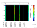 T2016204_19_325KHZ_WBB thumbnail Spectrogram