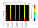 T2016204_20_10KHZ_WBB thumbnail Spectrogram