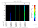 T2016204_22_325KHZ_WBB thumbnail Spectrogram
