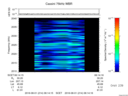 T2016214_06_2025KHZ_WBB thumbnail Spectrogram
