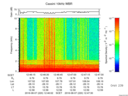 T2016220_12_10KHZ_WBB thumbnail Spectrogram