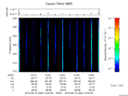 T2016228_13_325KHZ_WBB thumbnail Spectrogram