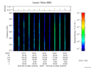 T2016229_18_325KHZ_WBB thumbnail Spectrogram