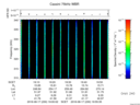 T2016230_19_325KHZ_WBB thumbnail Spectrogram
