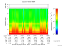 T2016232_07_10KHZ_WBB thumbnail Spectrogram