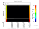 T2016232_22_10KHZ_WBB thumbnail Spectrogram