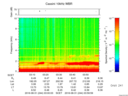 T2016244_03_10KHZ_WBB thumbnail Spectrogram