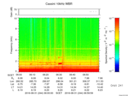 T2016244_06_10KHZ_WBB thumbnail Spectrogram