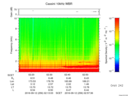 T2016256_02_10KHZ_WBB thumbnail Spectrogram