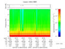 T2016256_04_10KHZ_WBB thumbnail Spectrogram