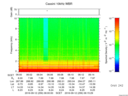 T2016256_06_10KHZ_WBB thumbnail Spectrogram