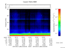 T2016265_03_75KHZ_WBB thumbnail Spectrogram